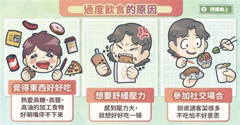 氣飽|怎樣算吃太飽？出現嗝氣6症狀是「過度飲食」警訊，5。